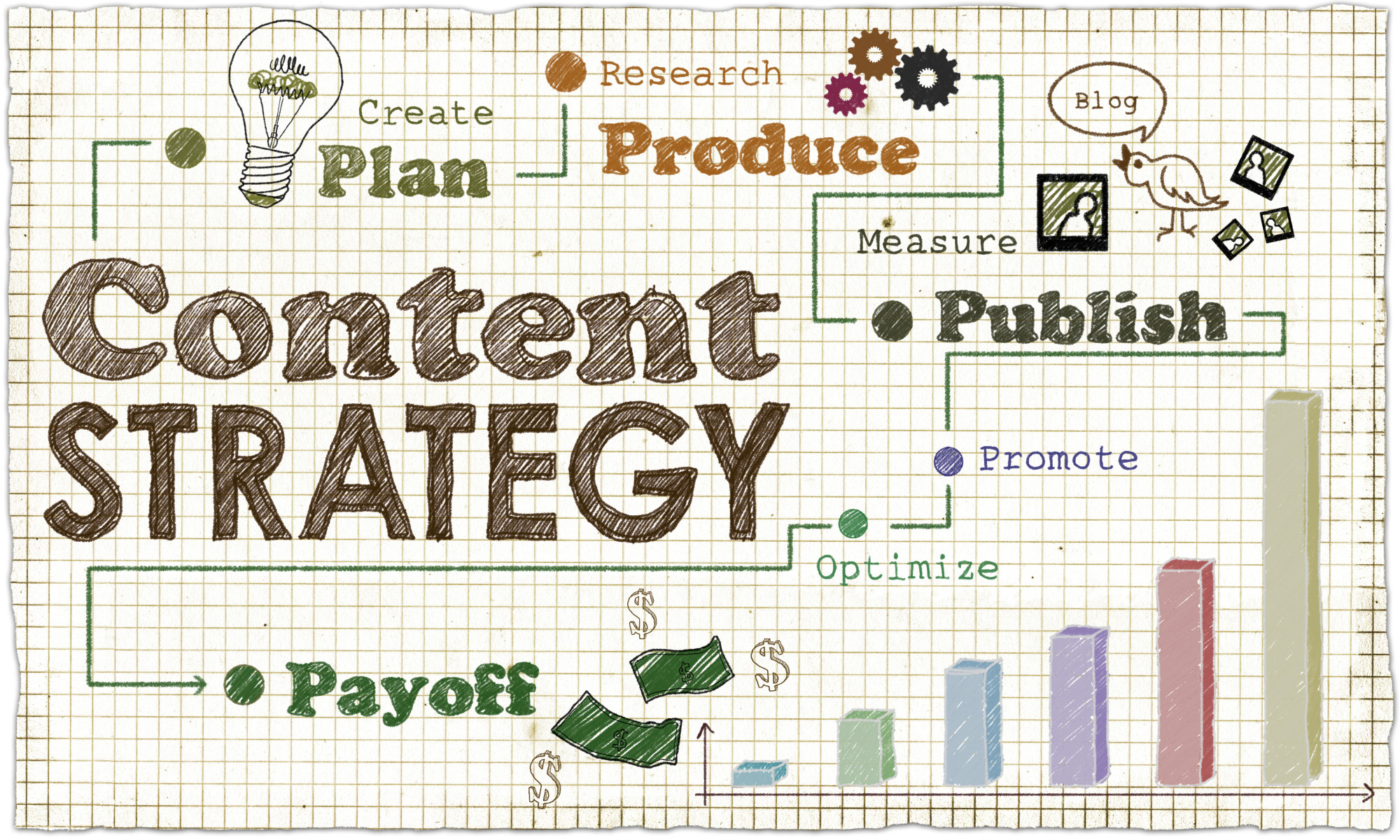 Top Tools for Content Marketing